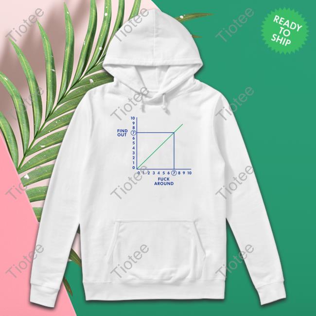Shitheadsteve Merch Fafo Fuck Around Find Out Long Sleeve T Shirt